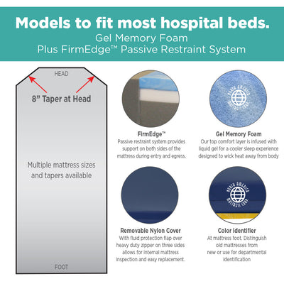 NAMC Marathon Bariatric Mattress Ultra-Comfort Stretcher Pads - 26" x 76" x 5"