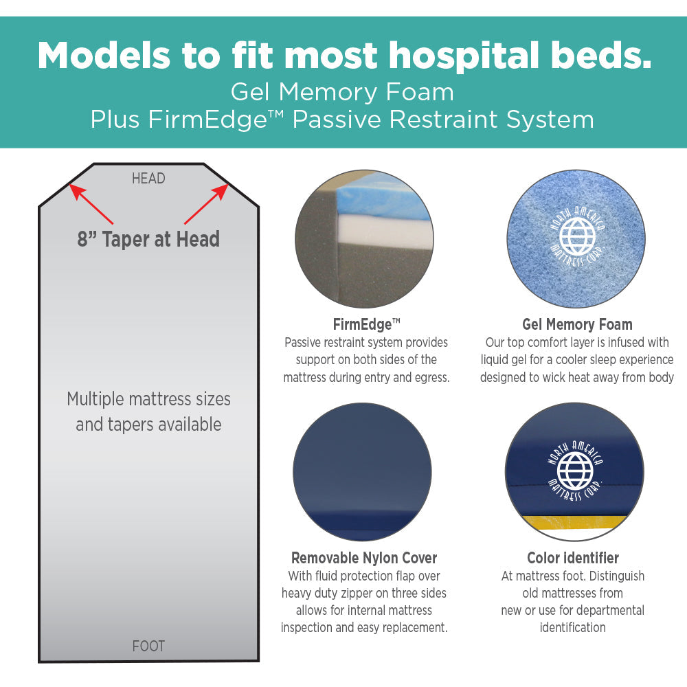 NAMC Marathon Bariatric Mattress Ultra-Comfort Stretcher Pads - 30" x 76" x 5"
