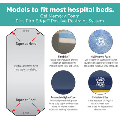 Midmark General Transport Ultra-Comfort Stretcher Pad (Model 511-UC)